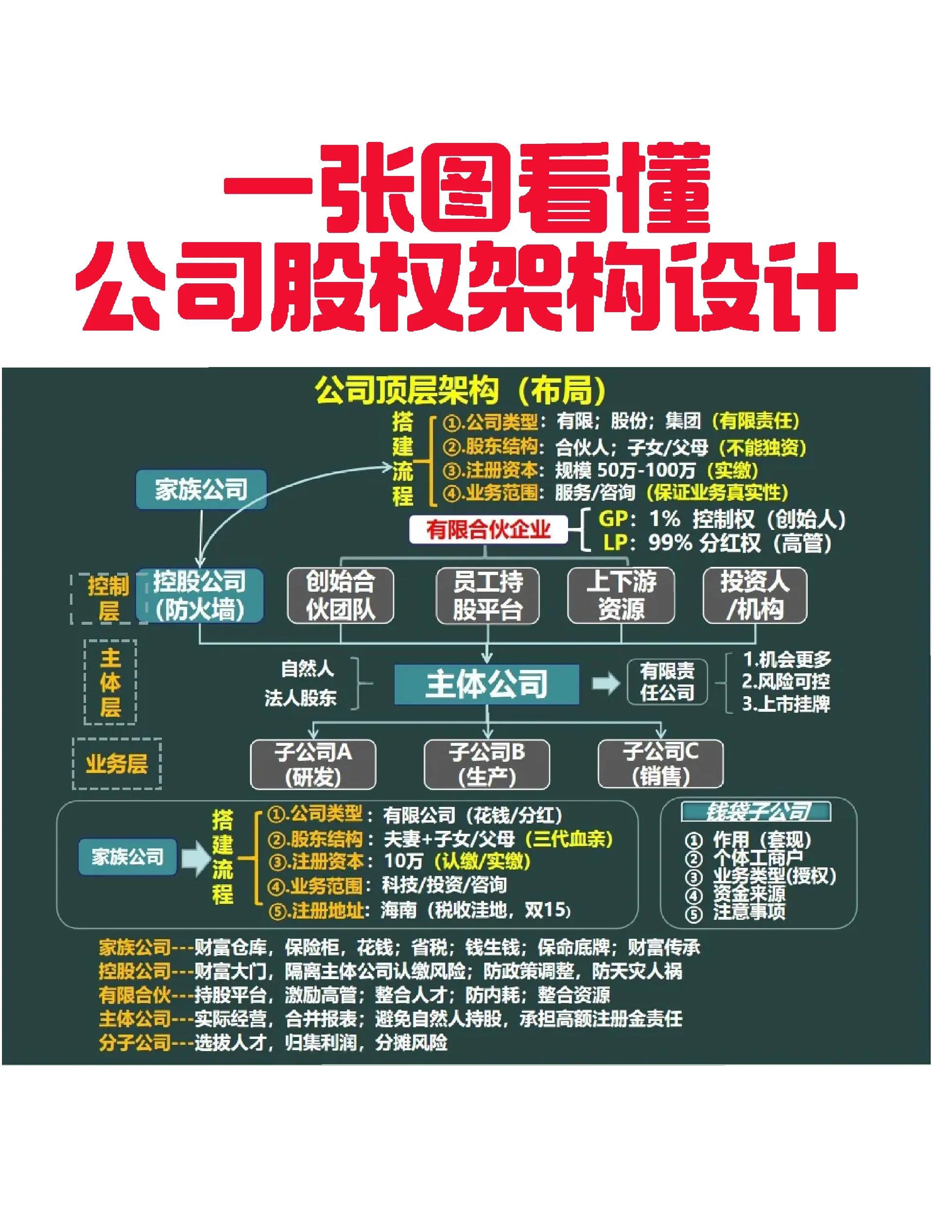 玉溪市VIE架构企业上市规划(vie架构香港上市的优点)