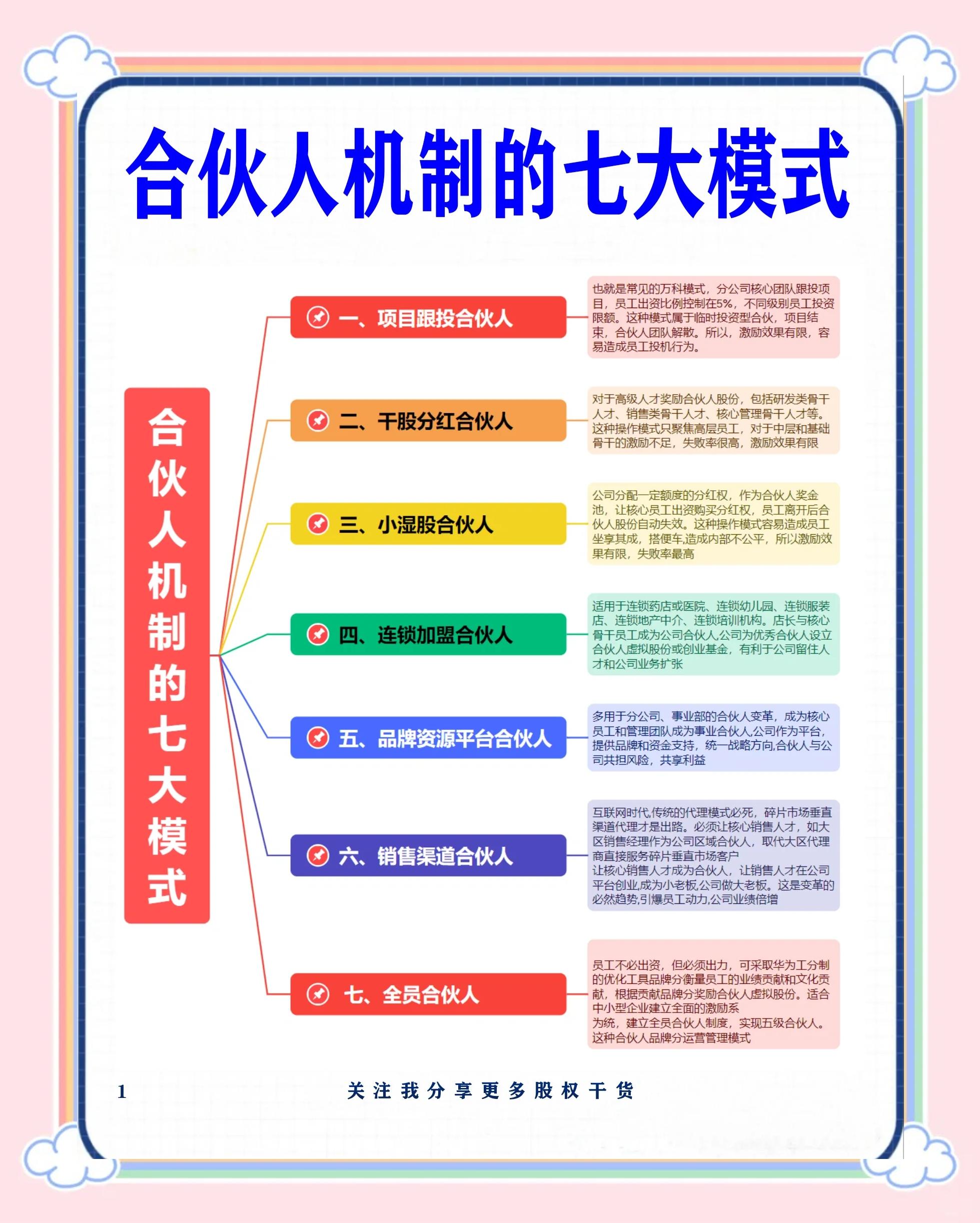 玉溪市数字化供应链合伙人机制(数字化供应链合伙人机制有哪些)