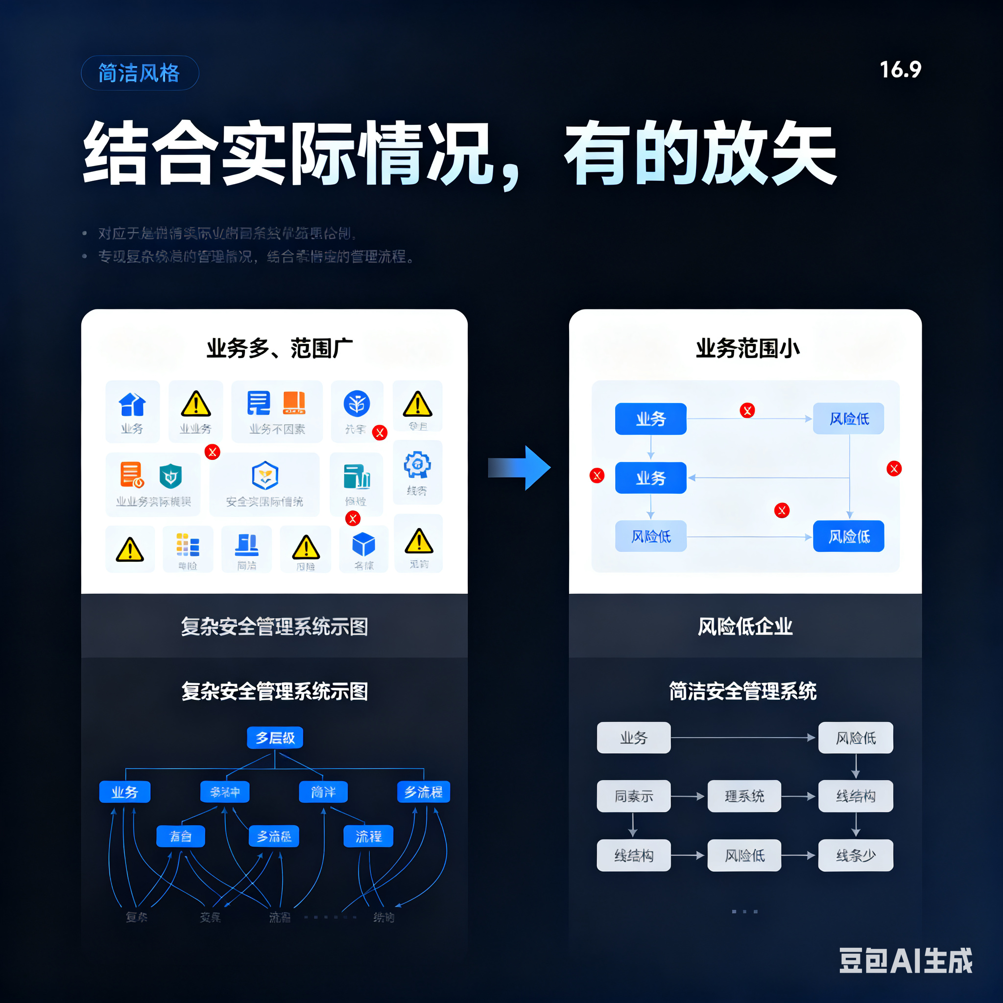 玉溪市整合风险如何解决(整合风险是什么意思)