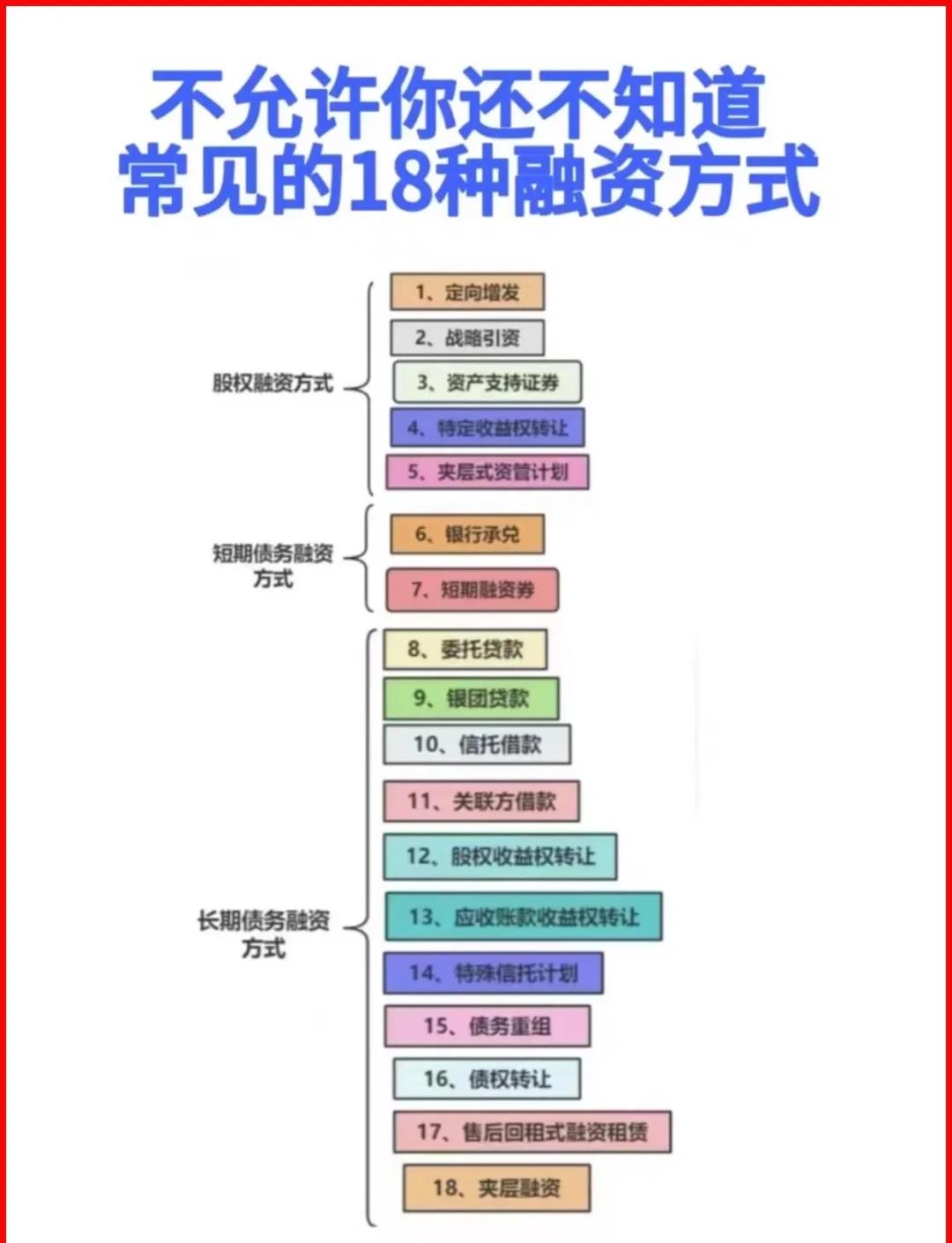 玉溪市战略融资成本控制(战略融资意味着什么)