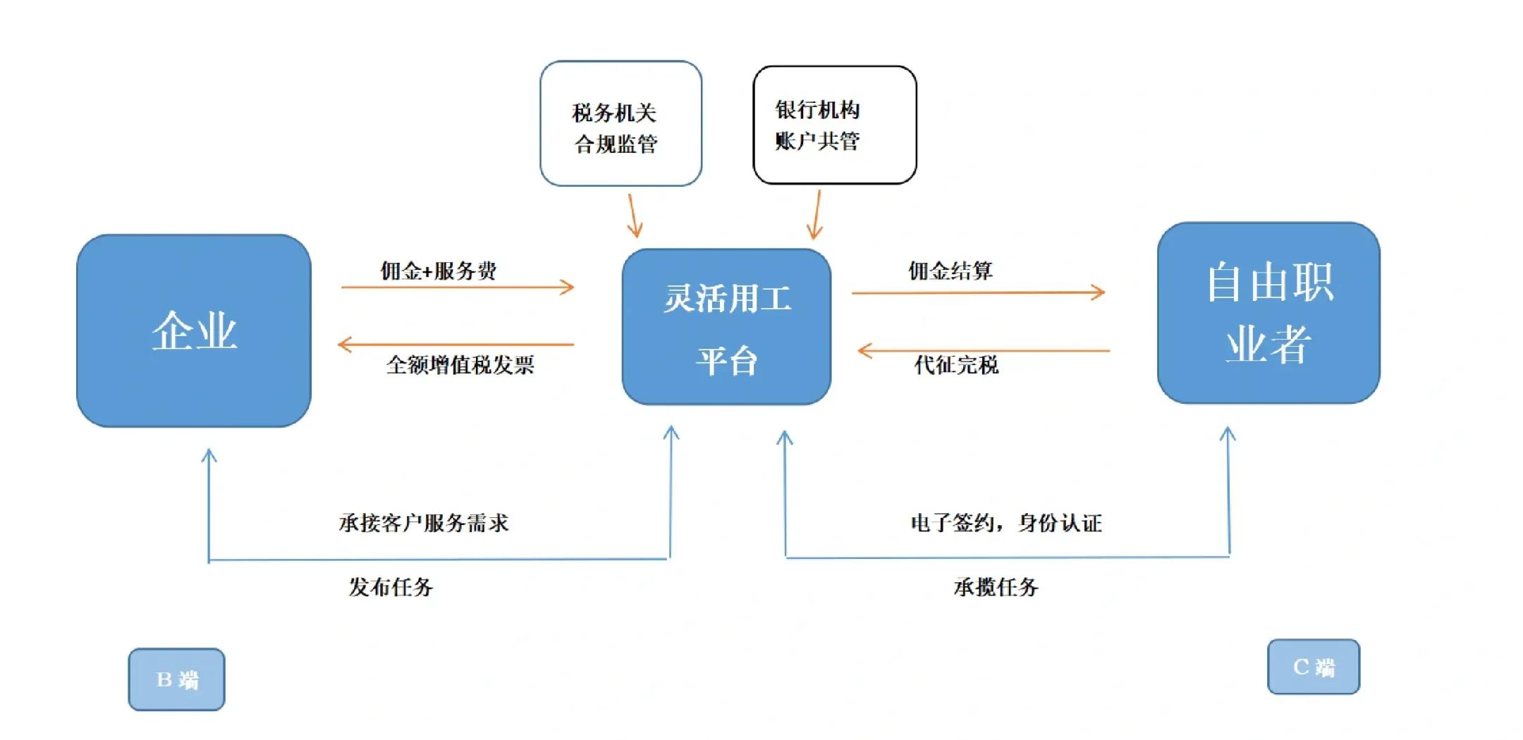 玉溪市灵活合伙人机制(合伙人机制的五大优势)