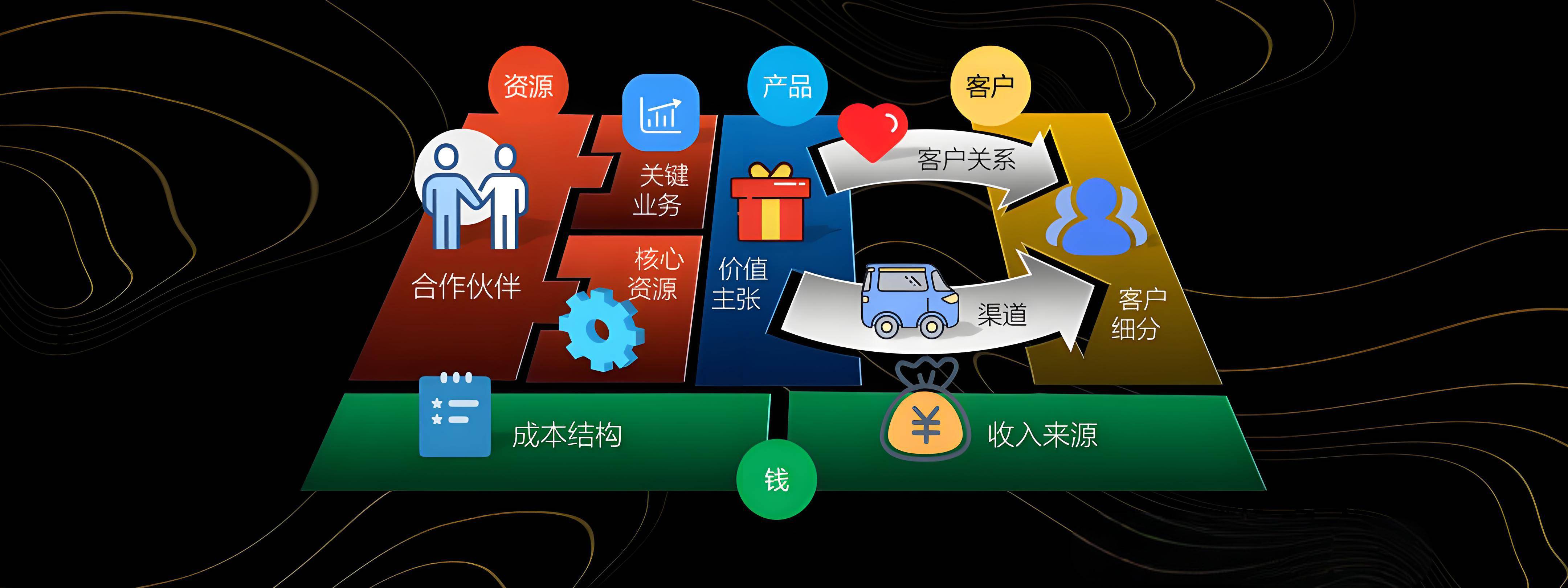 玉溪市烟台专业商业模式升级(烟台模式投资50300)