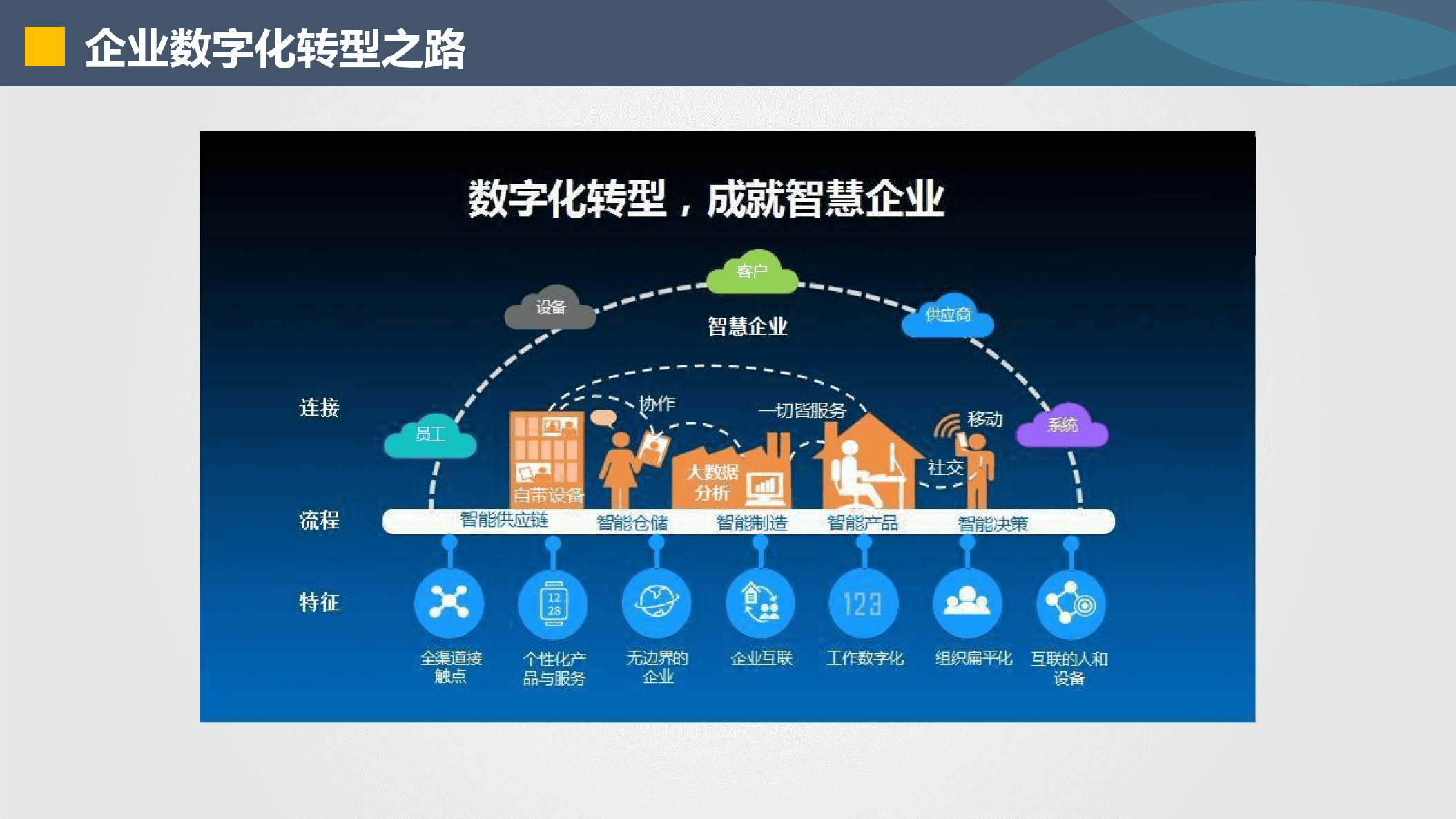 玉溪市器械企业数字化转型(器械企业数字化转型建议)