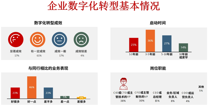 玉溪市昆明企业数字化转型(昆明数字经济发展规划)