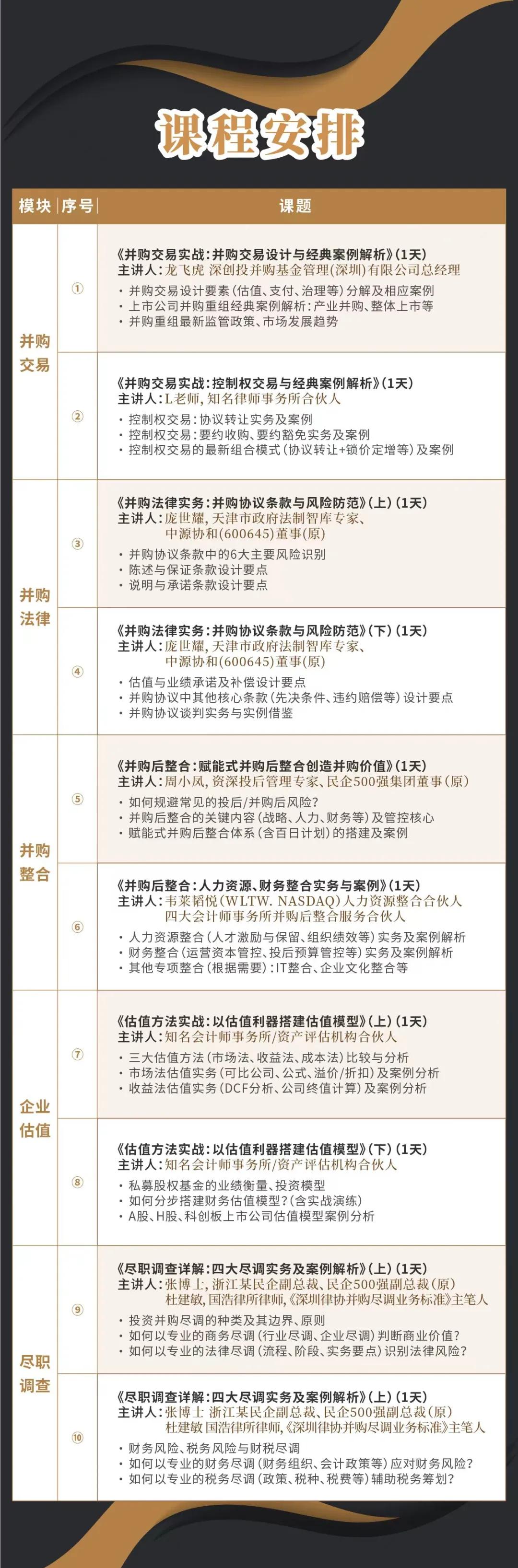 玉溪市实战型并购重组机构(实战型并购重组机构有哪些)