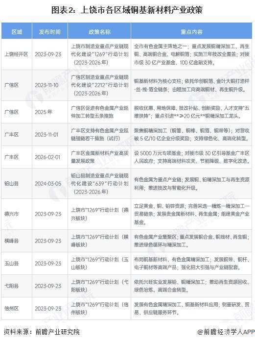 玉溪市新材料产业投资(2020年中国新材料产业投资机构50强)