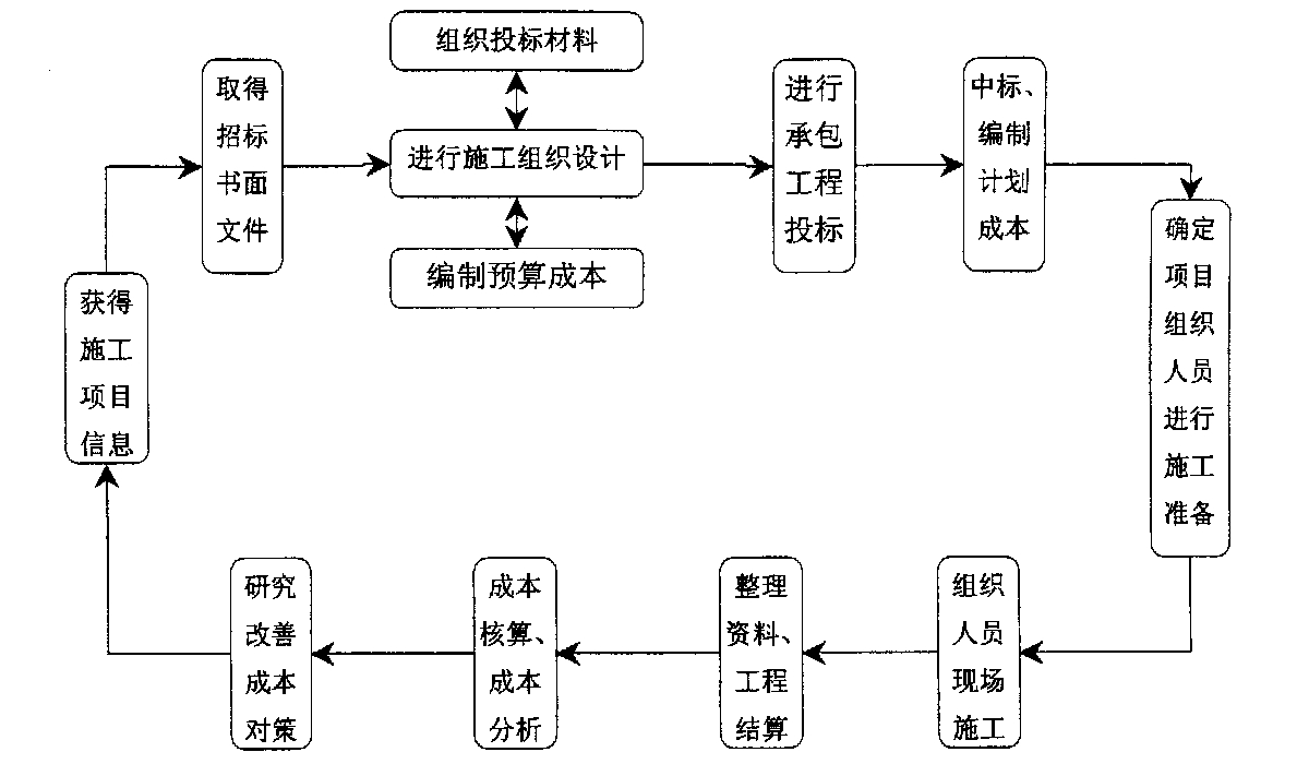 玉溪市全方位成本控制机构(全方位成本管理的优点)