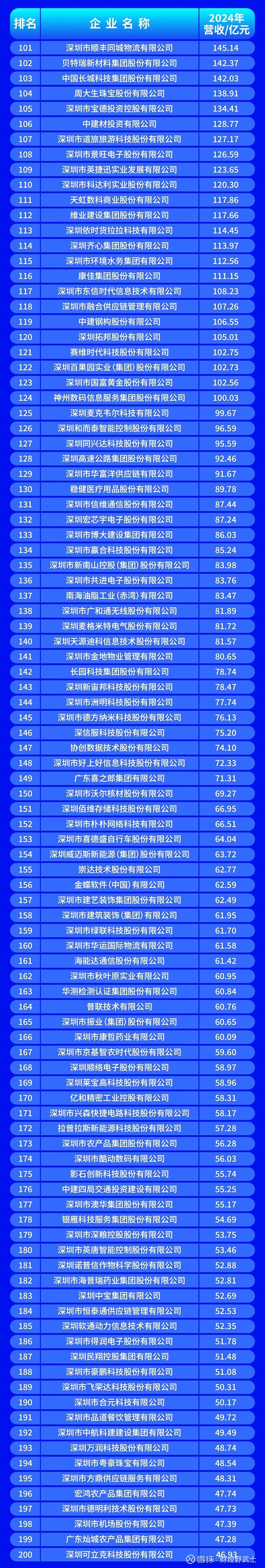 玉溪市深圳企业价值评估(深圳企业价值评估公司排名)