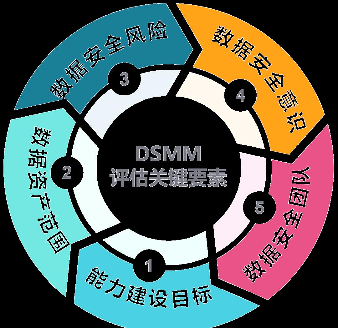 玉溪市价值驱动价值评估(价值驱动型商业模式)