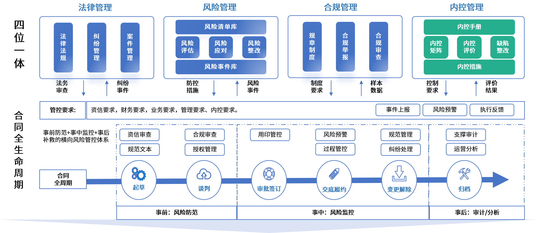 玉溪市零风险纺织内控体系(零风险纺织内控体系是什么)