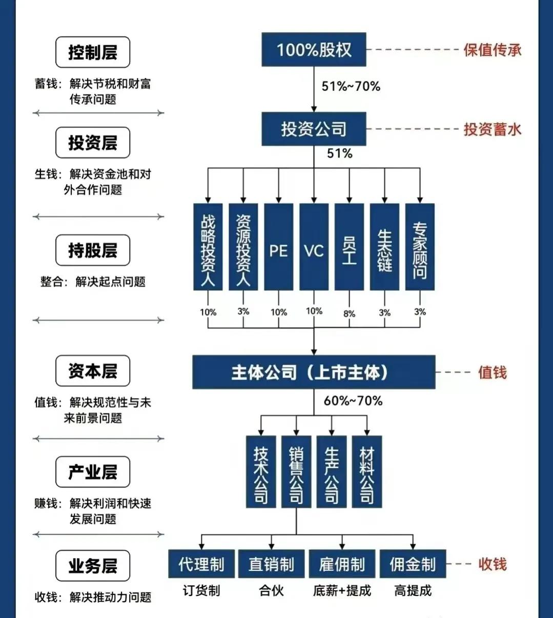 玉溪市化工股权架构设计(化工股权架构设计方案)
