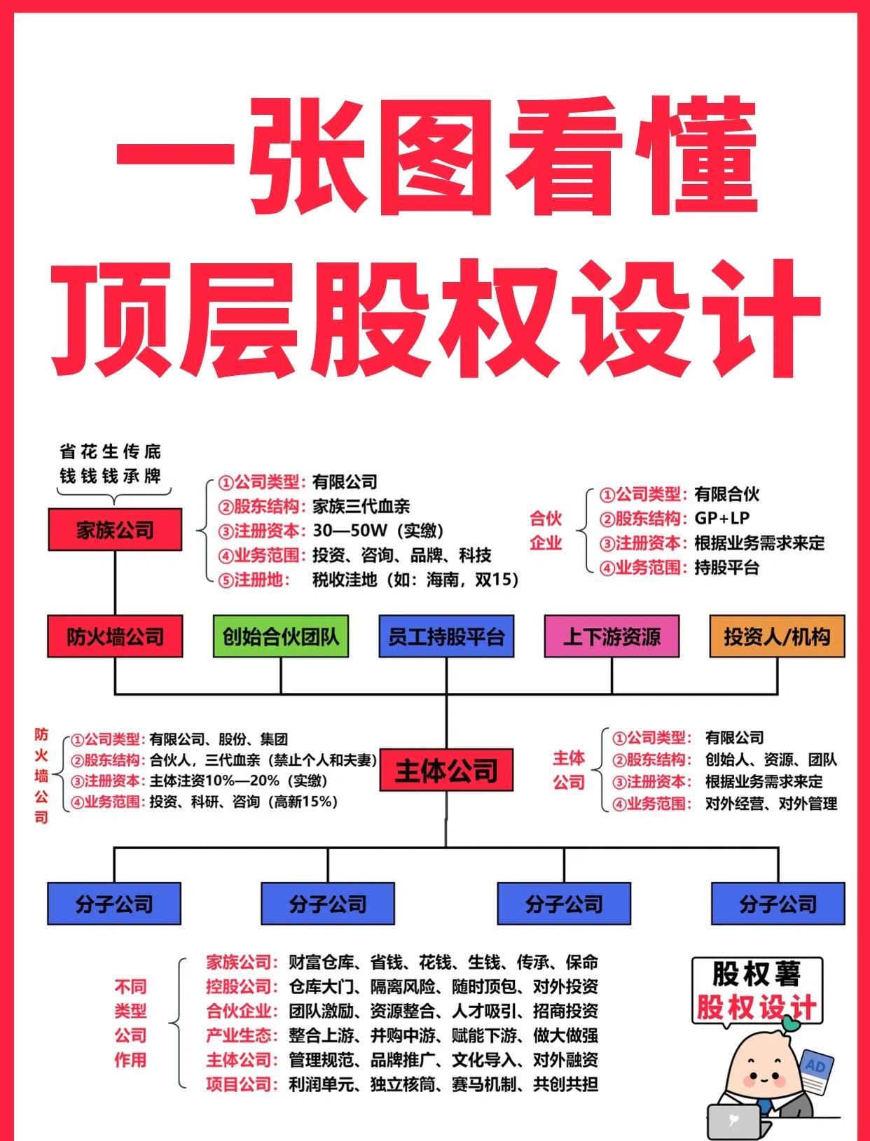 玉溪市高回报股权架构设计(高回报投资与理财指南)