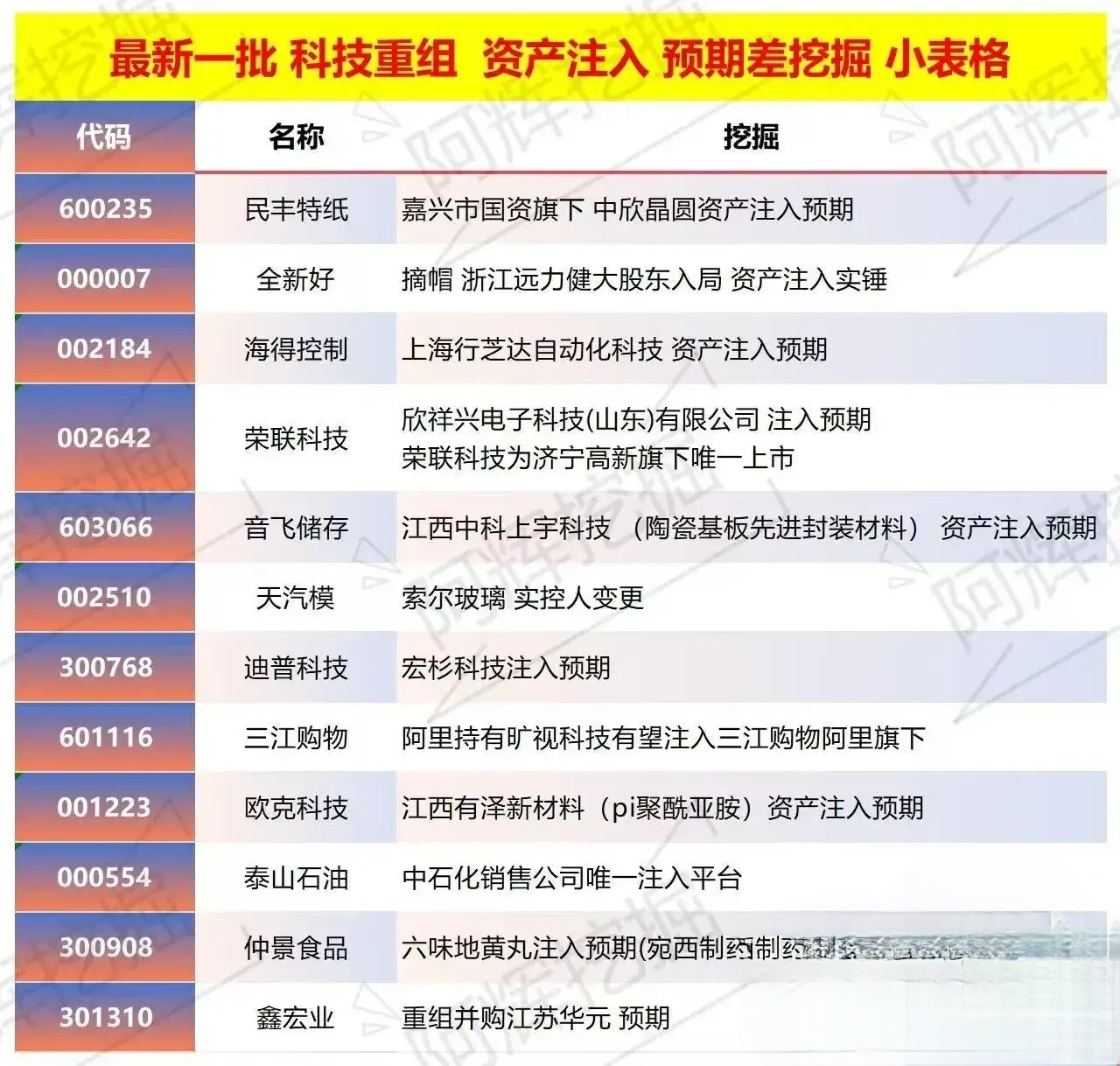 玉溪市专业股权重组(股权重组的目的)