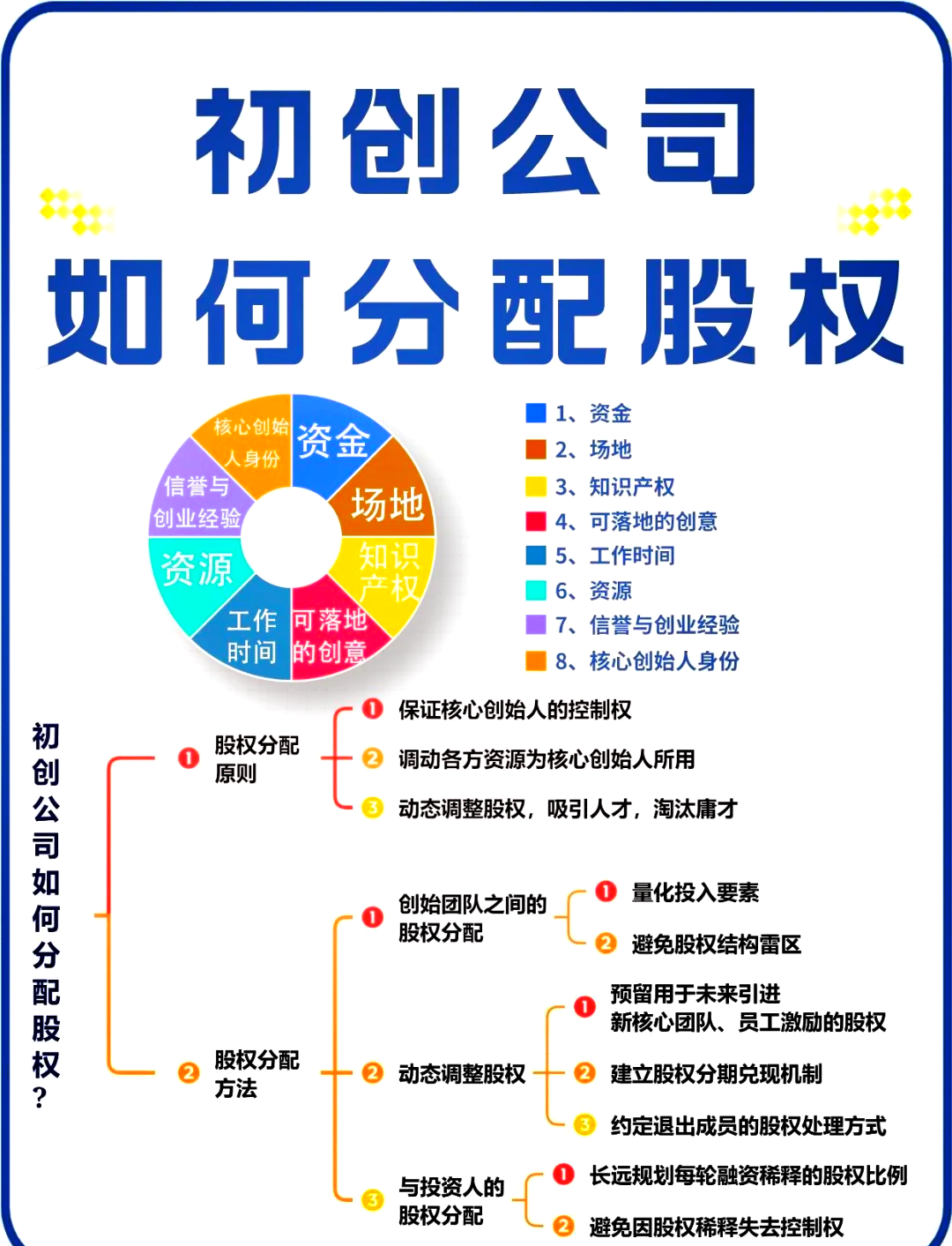 玉溪市软件股权激励(股权激励系统八大步骤)