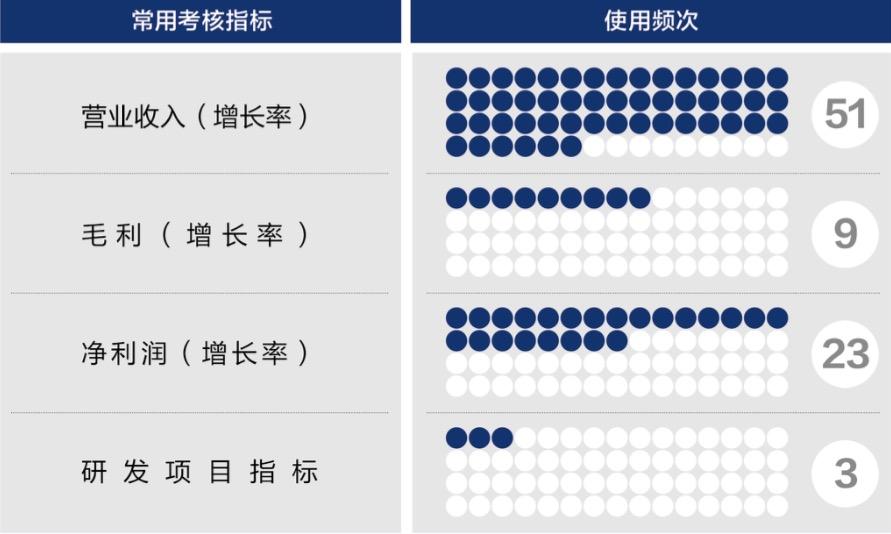 玉溪市深度医疗股权设计(深度医疗股权设计分析)