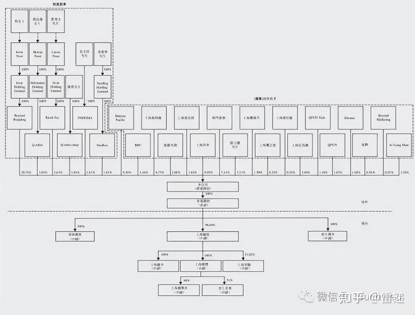 玉溪市投票权安排财务优化(投票权类型是什么意思)