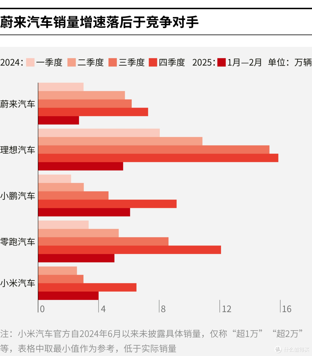 玉溪市领先汽车竞争分析(领先汽车竞争分析图)