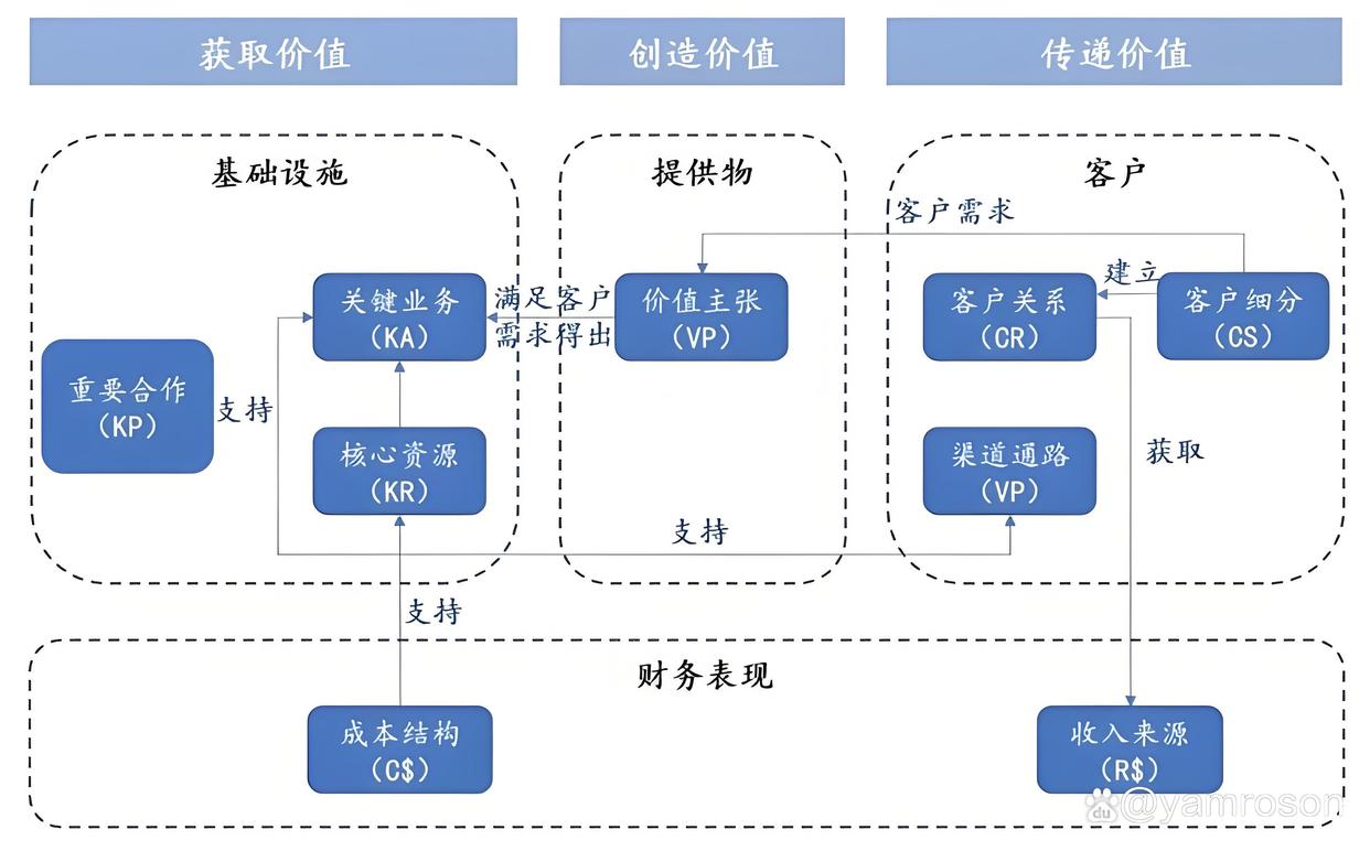 玉溪市游戏企业商业模式升级(游戏行业的商业模式有哪些)