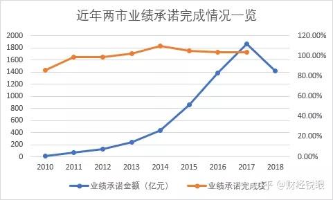 玉溪市业绩承诺主板上市(主板上市公司业绩预告的规定)